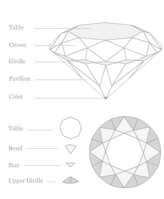 diamond cut